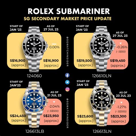 rolex submariner steiner|rolex submariner price chart.